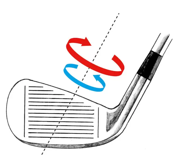 フェースが開く方向