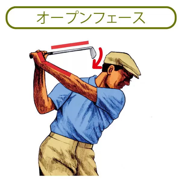 オープンフェース