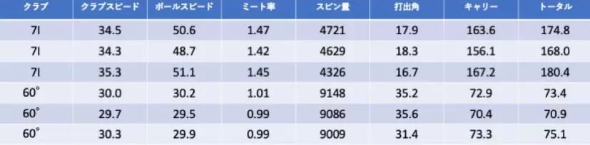 トラックマン,データ計測