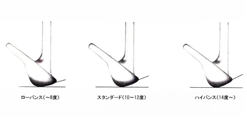 ウェッジのバンス角