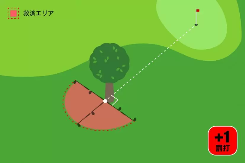 アンプレヤブルルール