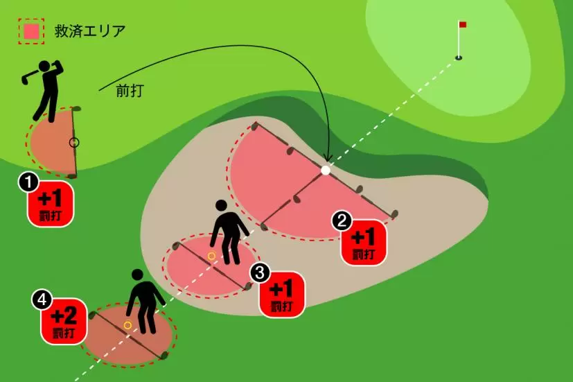 アンプレヤブルルール