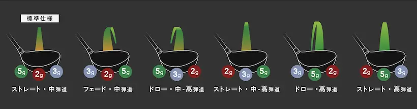 弾道調整イメージ