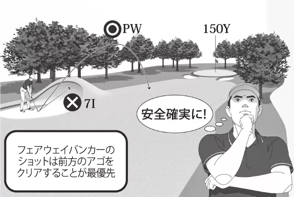 フェアウェイバンカーの説明