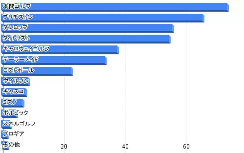 ボールメーカー