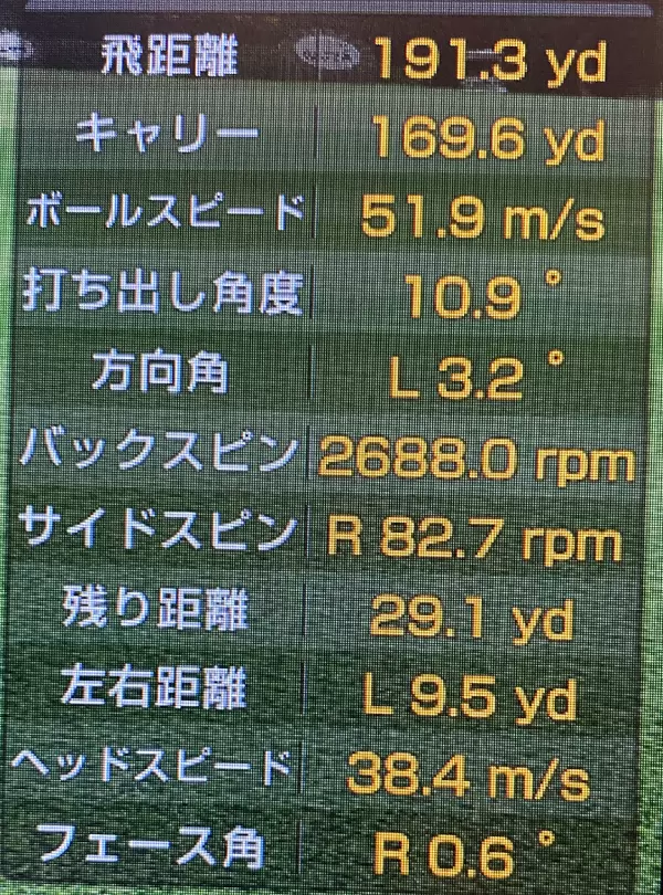 G410UTラフからの試打結果