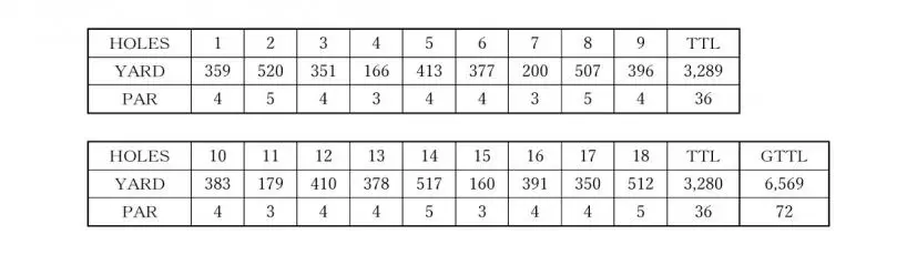 ヤーデージ（予定）