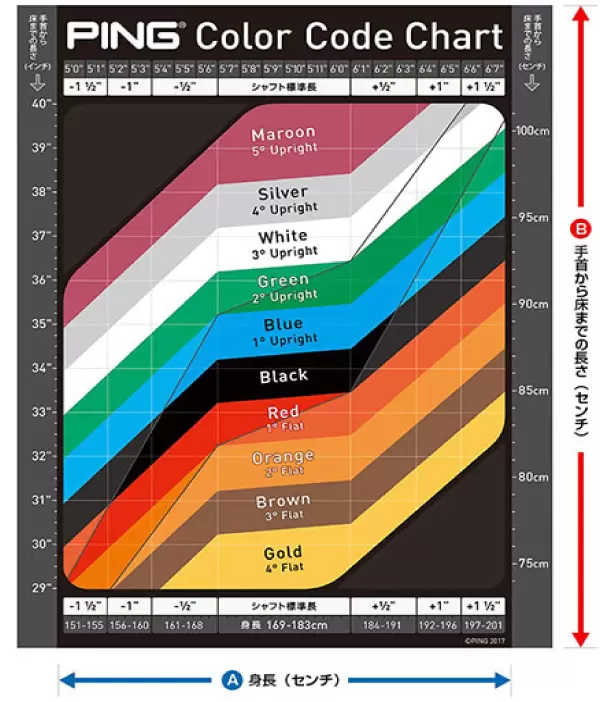 カラーコードチャート