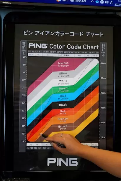 神田さんの適正ライ角はオレンジ＝2度フラット