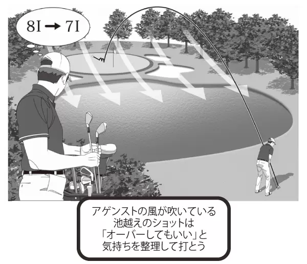 強い逆風の池越えショット