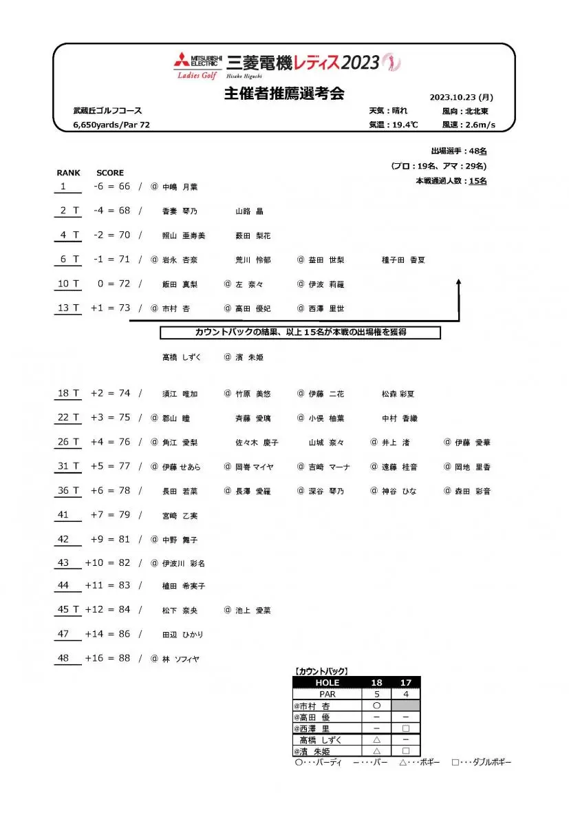 樋口久子 三菱電機レディスゴルフトーナメント