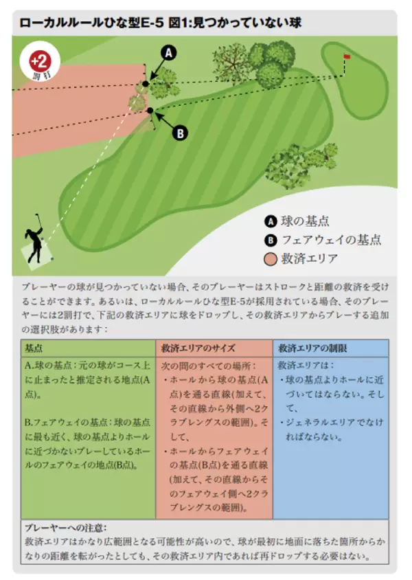 ローカルルール