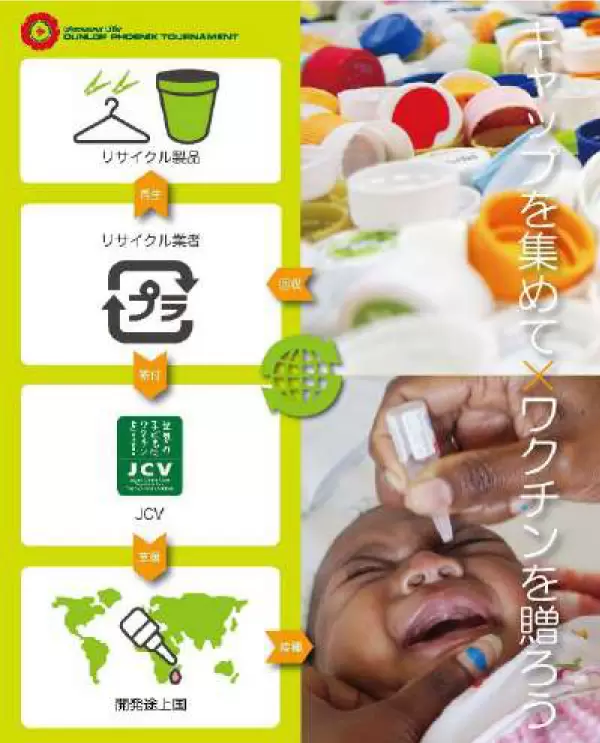 ペットボトルキャップ×ワクチンの取り組み