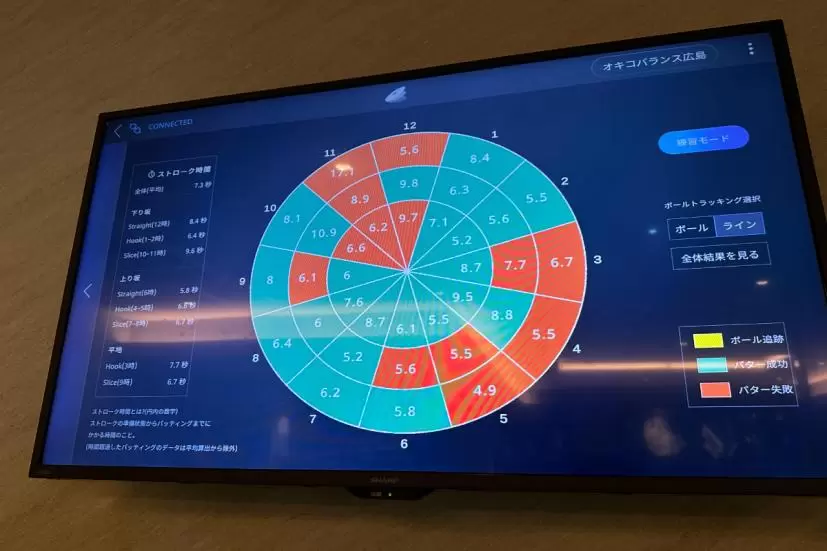ツアーパットサークル,分析データ