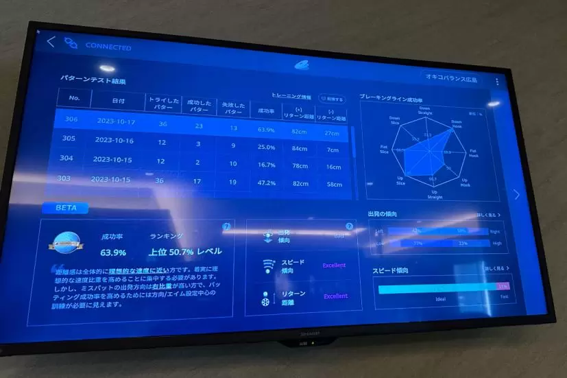 ツアーパットサークル,分析データ