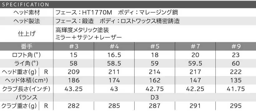 ゼクシオ13フェアウェイウッド