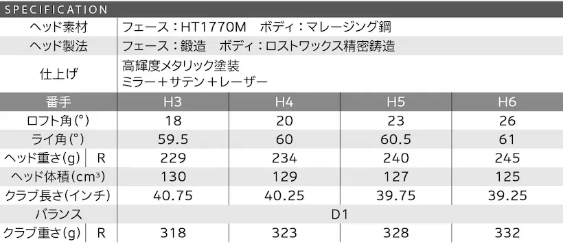 ゼクシオ13ハイブリッド