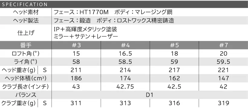 ゼクシオエックスフェアウェイウッド