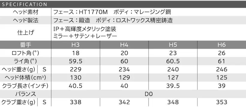 ゼクシオエックスハイブリッド