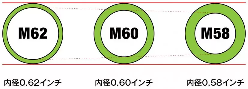 グリップの太さ説明