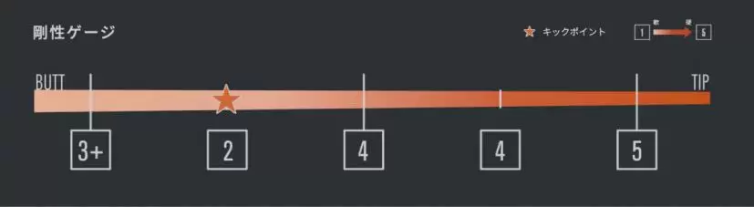 TOUR AD VF,データ