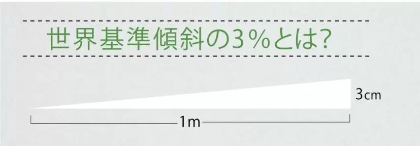 世界基準傾斜,イラスト