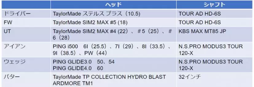 クラブセッティング表