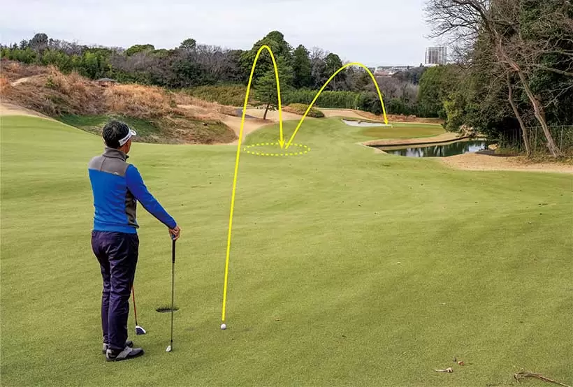 グリーン右手前は池。3Wで飛ばそうとした結果、右に飛んだらアウトだ。同じ番手を2回続けて打つ作戦ならリスクをラクに避けられる。
