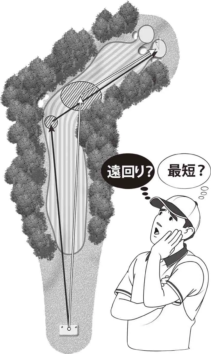 飛距離に自信のある人はショートカット狙いの方がフェアウェイを広く使える。成功の確率が低いと判断したらコーナーと逆サイドから安全に攻めていこう。
