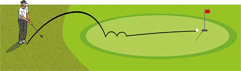 特殊な状況を除き、ボールをグリーン面にキャリーさせる。ラフはもちろん、花道やカラーなどグリーンより芝が長いところは障害物と見なして、それを越えるように打つ。