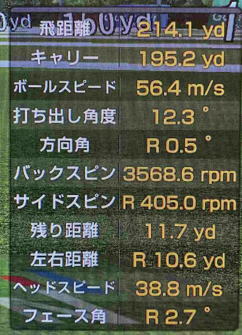 フェアウェイから飛距離：214.1ヤード　ヘッドスピード：38.8ｍ/ｓ