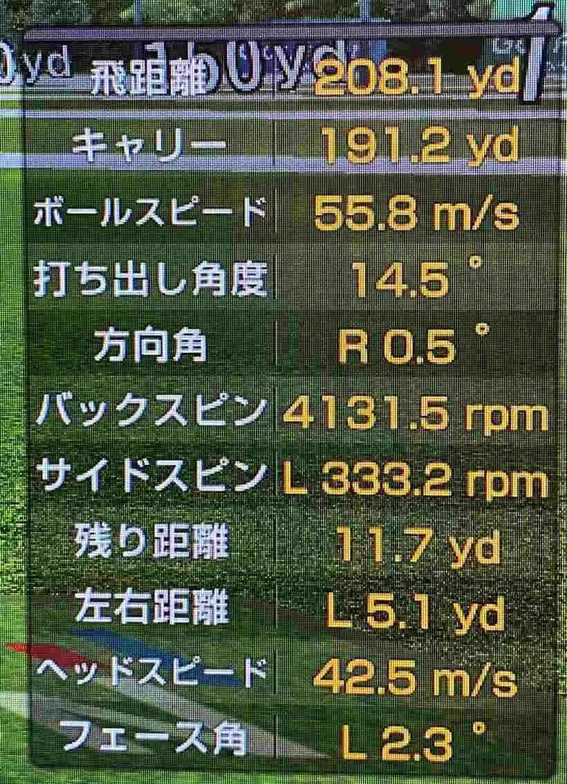 ラフから飛距離：208.1ヤード、ヘッドスピード：42.5ｍ/ｓ