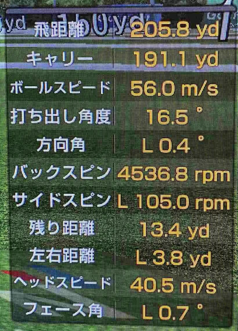 フェアウェイから飛距離：205.8ヤード、ヘッドスピード：40.5ｍ/ｓ