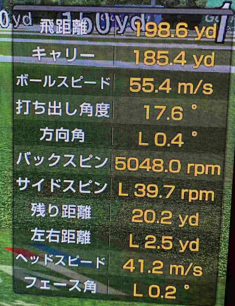 ラフから飛距離：198.6ヤード、ヘッドスピード：41.2ｍ/ｓ