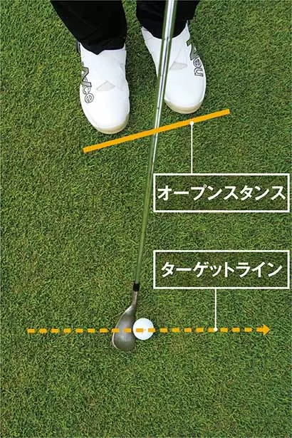 スタンス幅を狭くして、ターゲットラインに対してややオープンに構える。ボールは右足親指の前を基準にして、球筋によって左右にズラす。