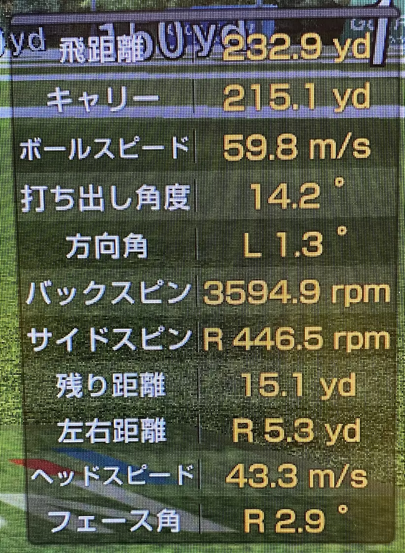 打点：スポット、飛距離：232.9ヤード、ヘッドスピード：43.3ｍ/s