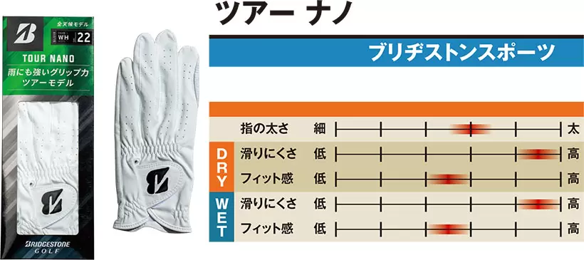 ブリヂストンスポーツ,ツアー ナノ