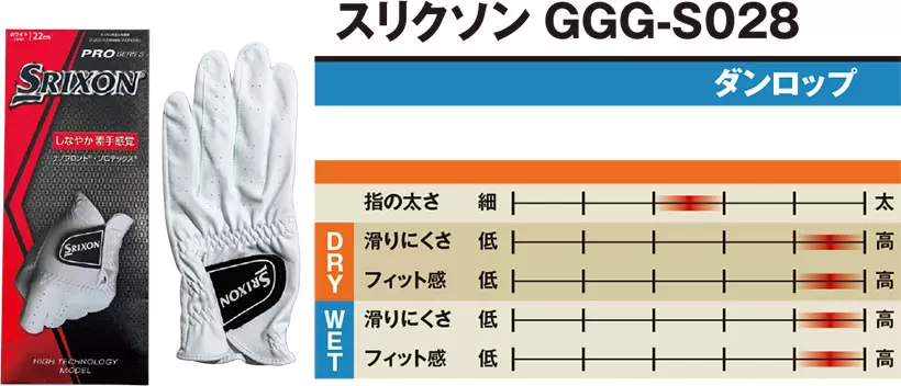 ダンロップ,スリクソン GGG-S028