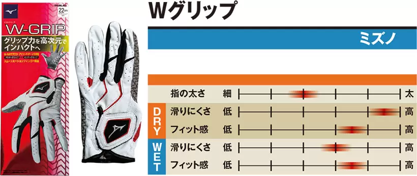 ミズノ,Wグリップ