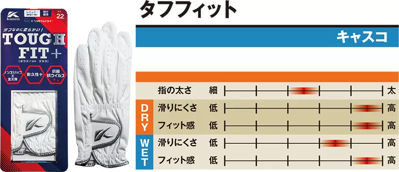 キャスコ,タフフィット