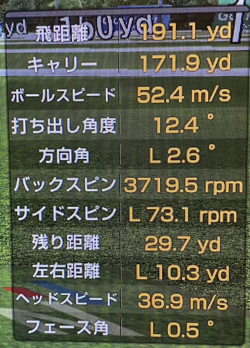 飛距離：191.1ヤード、ヘッドスピード：36.9ｍ/s
