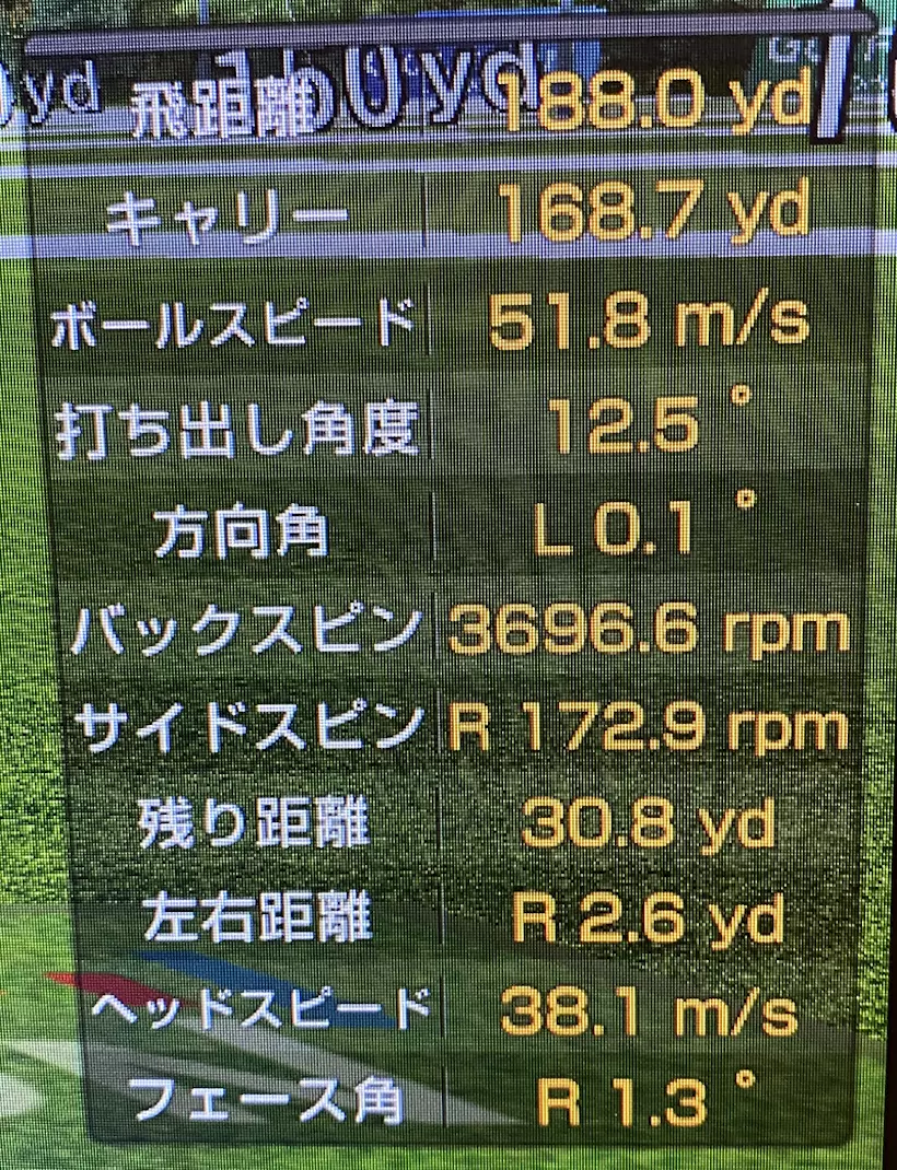 飛距離：188.0ヤード、ヘッドスピード：38.1ｍ/s