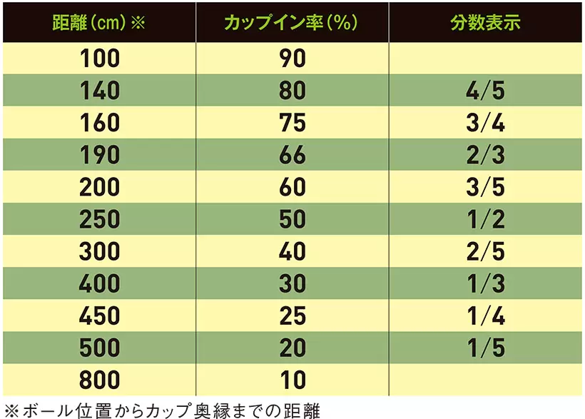 （D.Pelz1989のデータを基に清永教授が実験、改変）