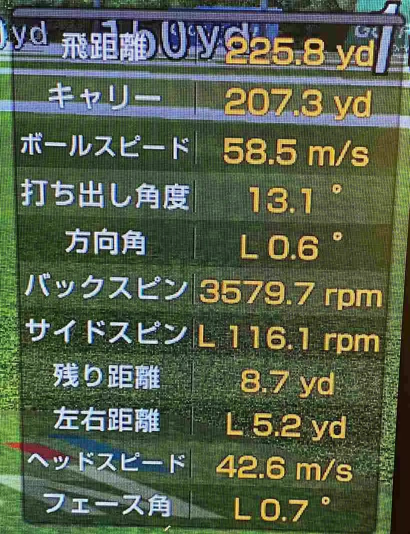 飛距離：225.8ヤード、ヘッドスピード：42.6m/s