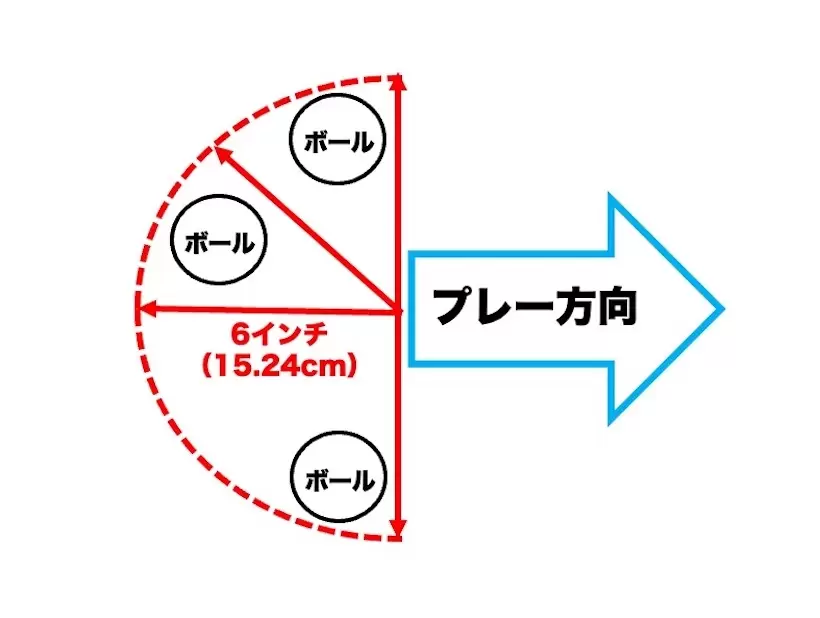 6インチプレース