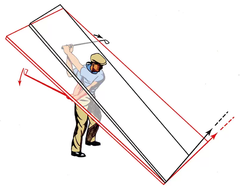 左腰のターンでダウンをスタートすると、切り返しで手元が下がり、自然とインサイドからのスイングプレーンに乗り換えるイメージだったホーガン。実際には元のプレーンより上にはみ出さないだけだった。