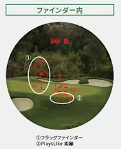 Garmin Golf「Approach」シリーズ初の機能を搭載！ゴルフ用レーザー距離計『Approach Z30』