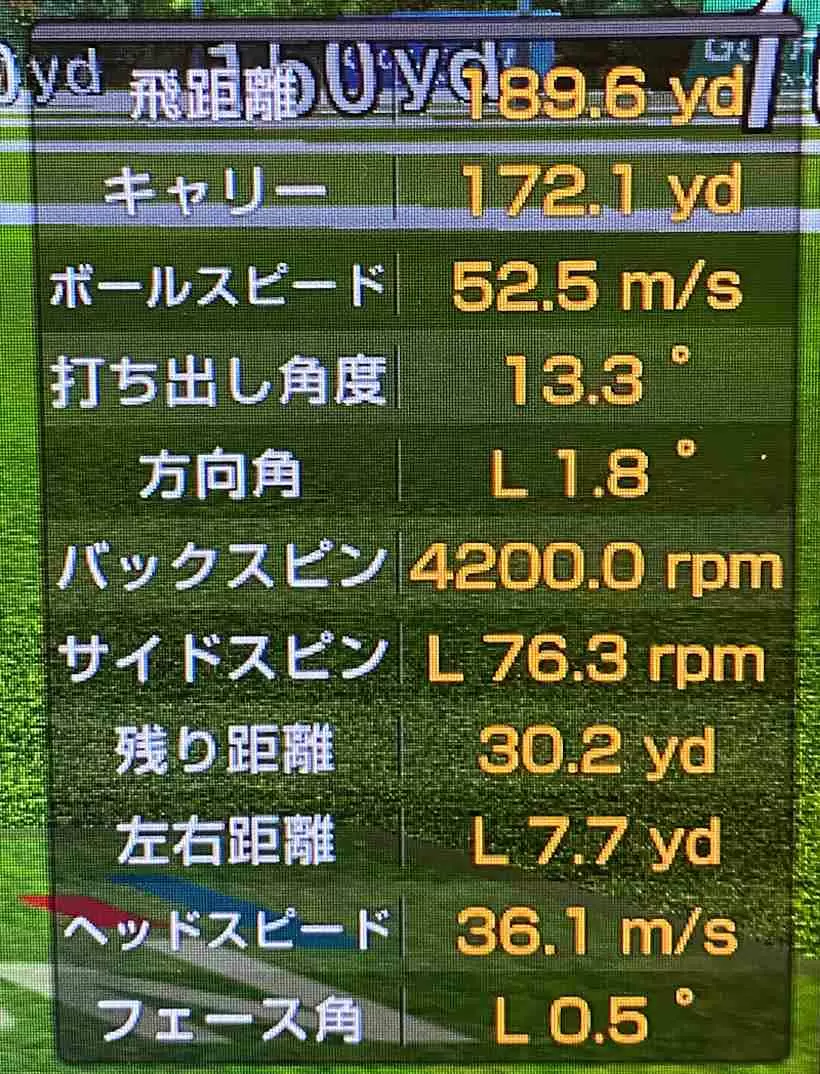 #5（23.5度）飛距離189.6ヤード