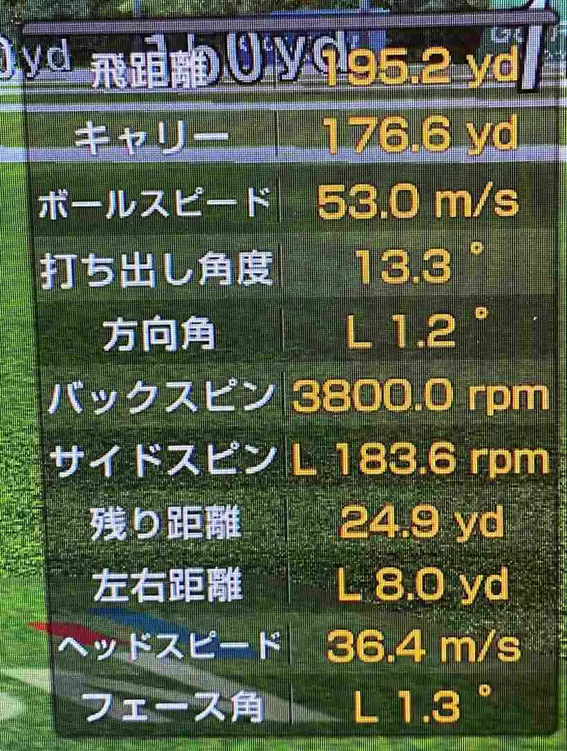 #5（23.5度）飛距離195.2ヤード
