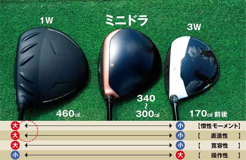 ミニドラ　MINIドライバー